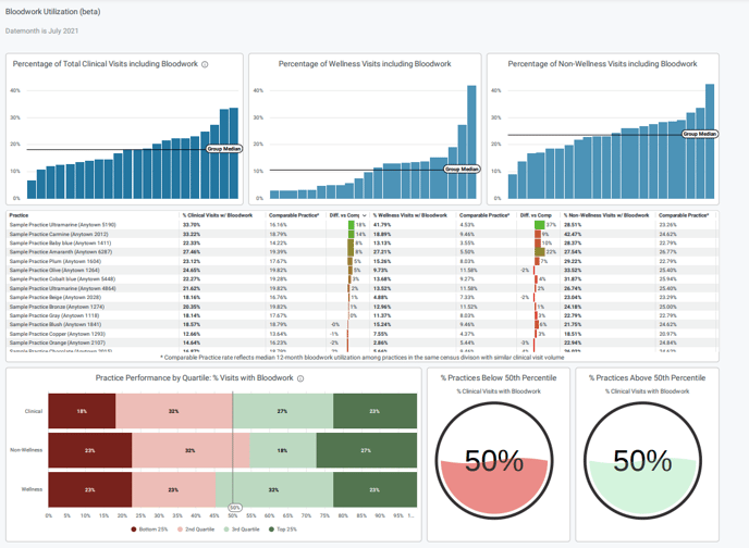 bloodwork-utilization-dashboard